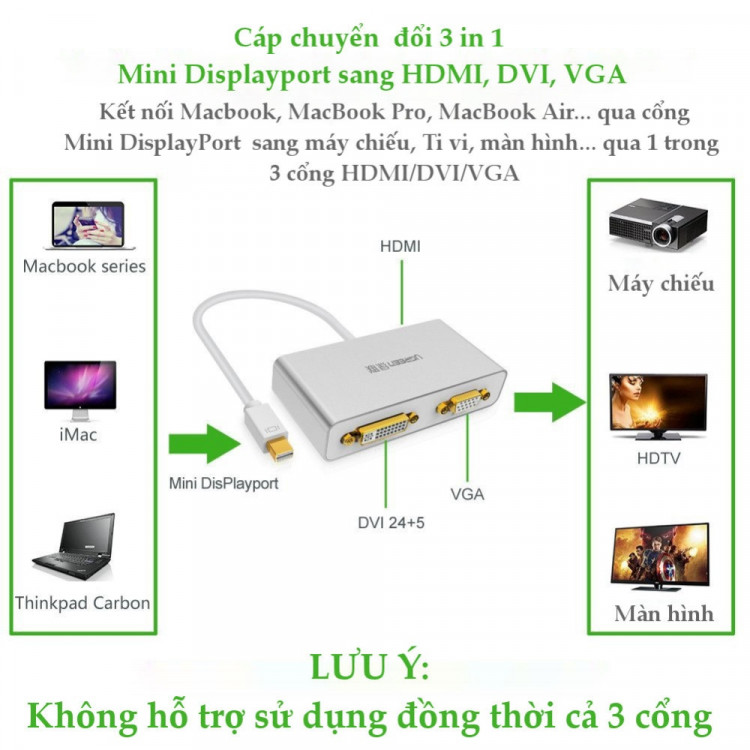 Cáp đổi Mini DisplayPort to DVI, VGA, HDMI Ugreen MD109 Chính hãng